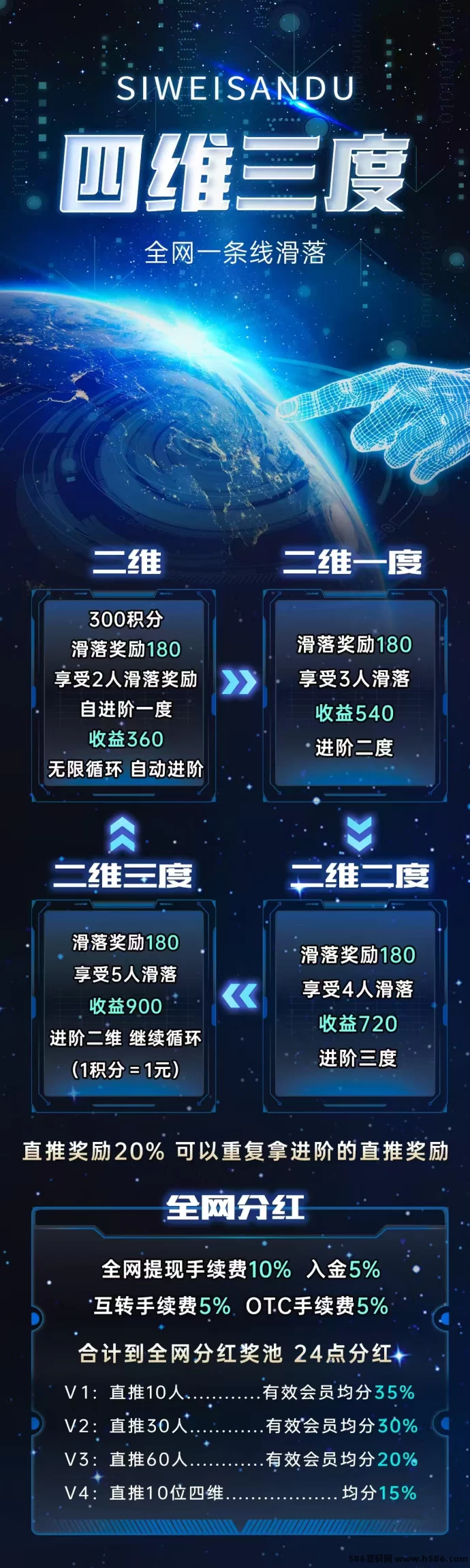 四维三度：自动滑落项目，招募团队长轻松赚！(3)