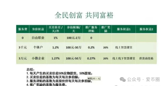 悠然境巴蕉派靠谱吗?取名花样多端:就是一个商城拍卖资金盘骗局!(2) 悠然境巴蕉派靠谱吗?取名花样多端:就是一个商城拍卖资金盘骗局!(2)