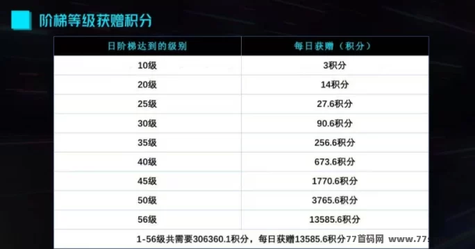 趣购有约上线，零门槛薅积分，还能边玩边赚！(5)