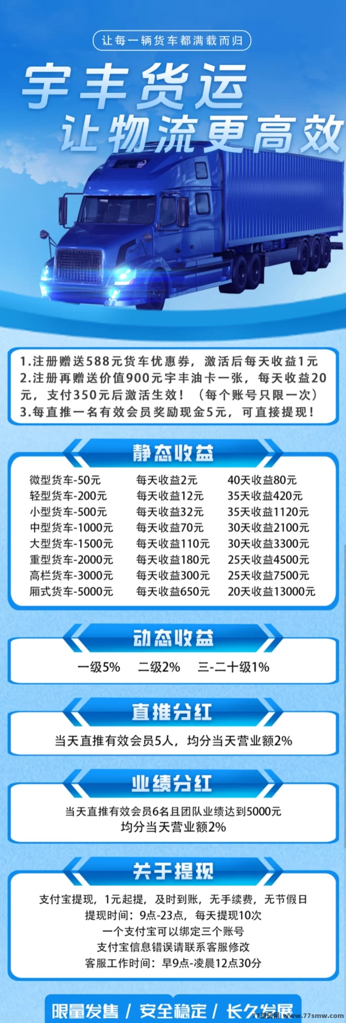 首码红利期!宇丰货运注测送588圆,稳定收溢项目火热来袭!(2) 首码红利期!宇丰货运注测送588圆,稳定收溢项目火热来袭!(2)