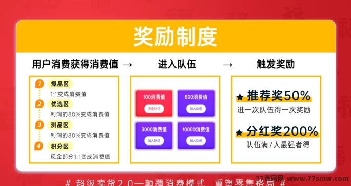 超级乐分享：购物即赚，创新娱乐电商平台带来全新赚钱体验！(7)
