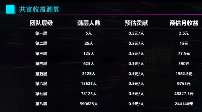 购返返：购物=省钱+赚钱，一招双赢不容错过！(2)