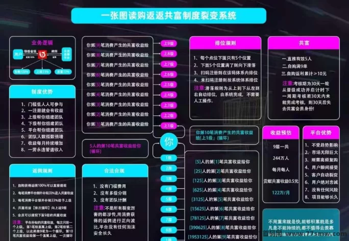 购返返：购物=省钱+赚钱，一招双赢不容错过！(4)