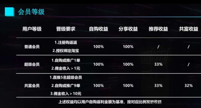 购返返：购物=省钱+赚钱，一招双赢不容错过！(3)
