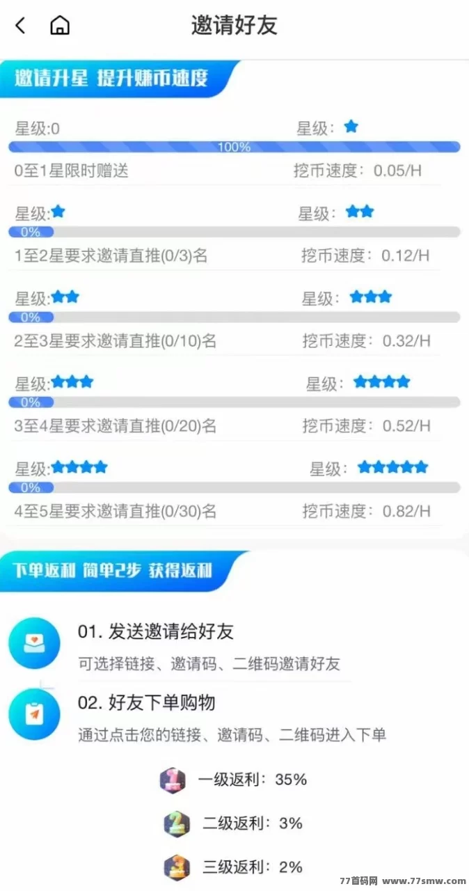 贝壳挖掘：零成本挖掘，轻松赚取收溢，无上限！(4)