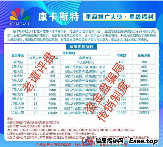 所谓的"康卡斯特"分红类资金盘骗局,最近又出来祸害人了!!!(3) 所谓的"康卡斯特"分红类资金盘骗局,最近又出来祸害人了!!!(3)