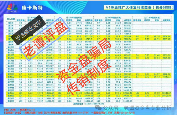 所谓的"康卡斯特"分红类资金盘骗局,最近又出来祸害人了!!!(2) 所谓的"康卡斯特"分红类资金盘骗局,最近又出来祸害人了!!!(2)