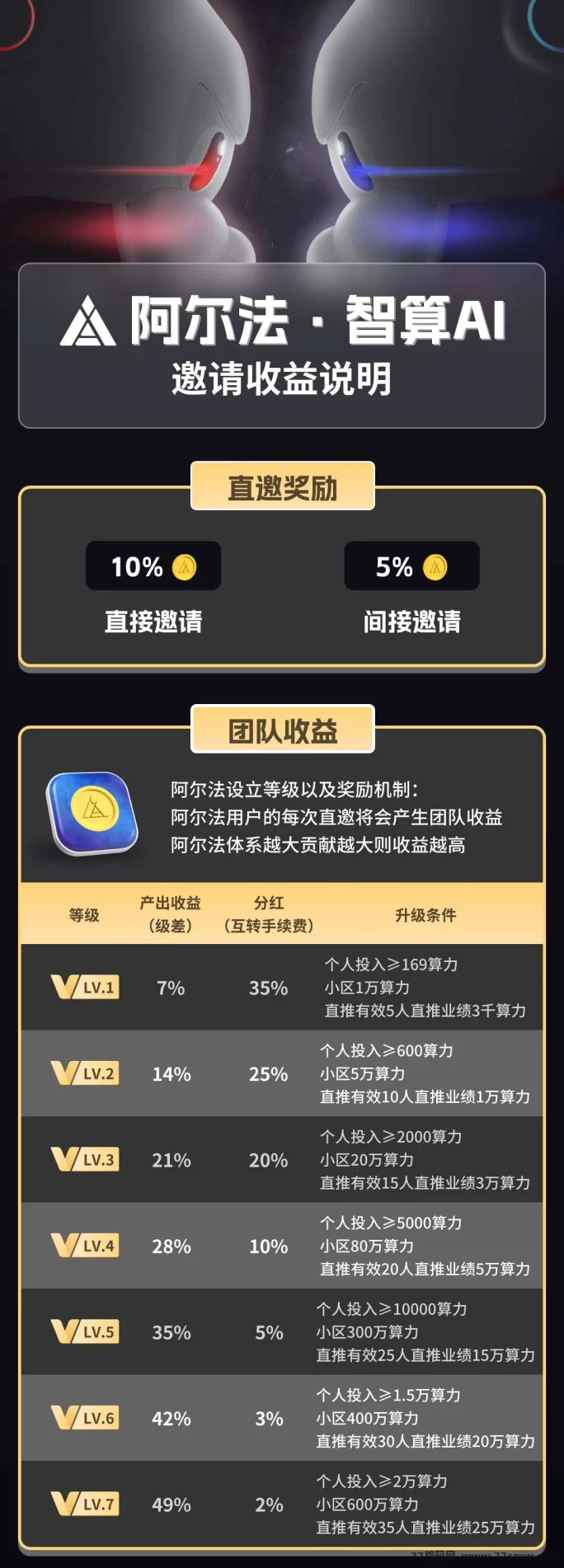 阿尔法智算AI重磅登场！0基础也能玩转AI赚钱的四大板块！(8)