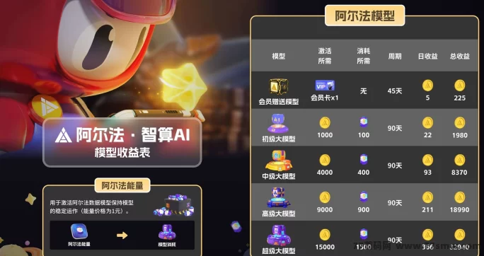 阿尔法智算AI重磅登场！0基础也能玩转AI赚钱的四大板块！(2)