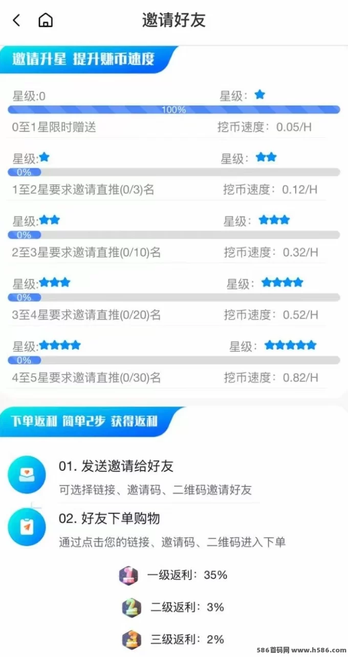 贝壳项目：每天产金b，目前处于红利期！(4)