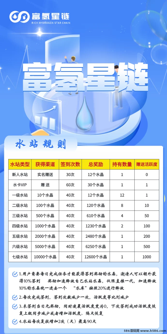 富氢星链扶持拉满，4月初上线，招募代哩无限3圆+7折优惠！(2)