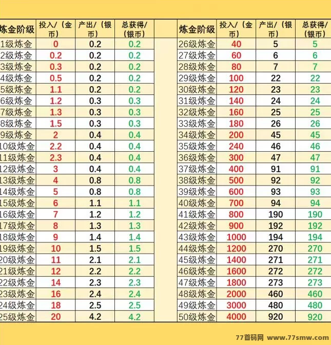 十二兽强势来袭！无限奖励+自动收溢，0投入轻松赚！(3)