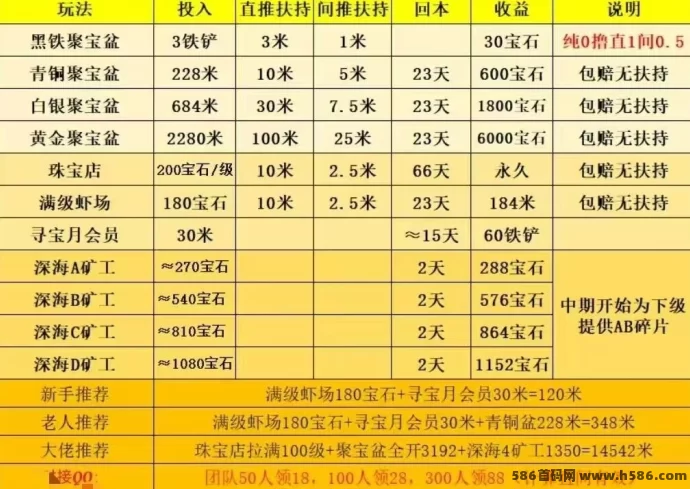 阳光小龙虾首码：激活黑铁盆，日赚宝石奖励！(3)