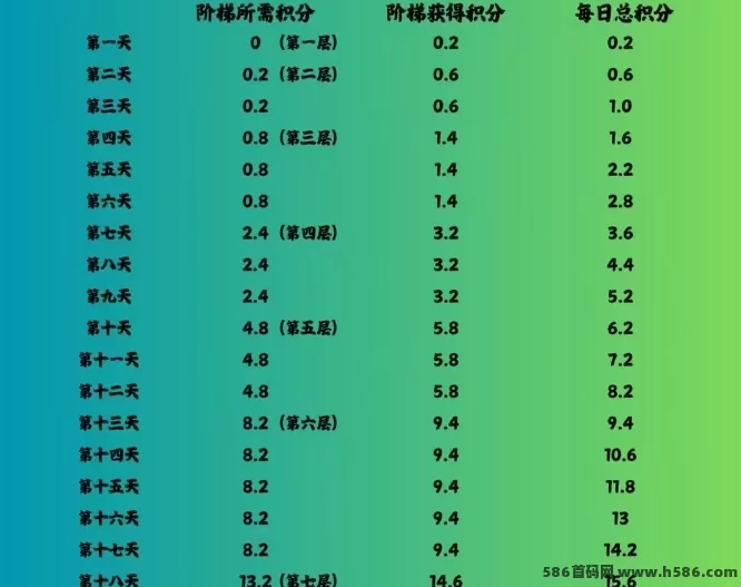 闲赚无忧：新项目上线，每日5分钟轻松收溢！(6)