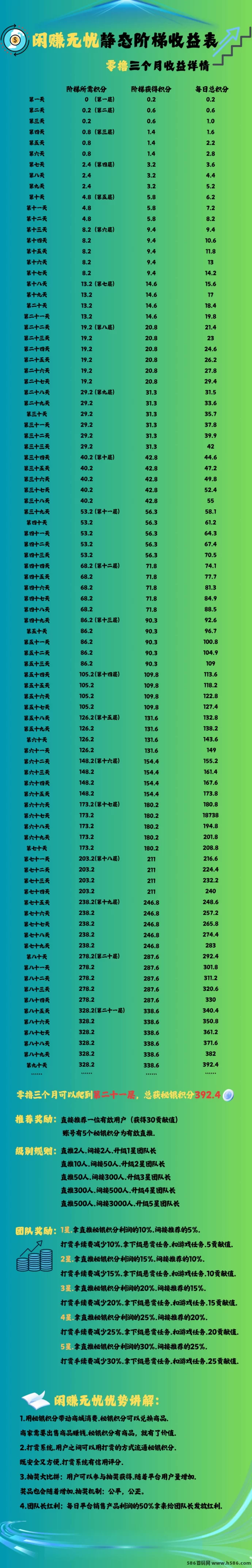 闲赚无忧：智链星途爬楼模式轻松赚秘银积分！(4)