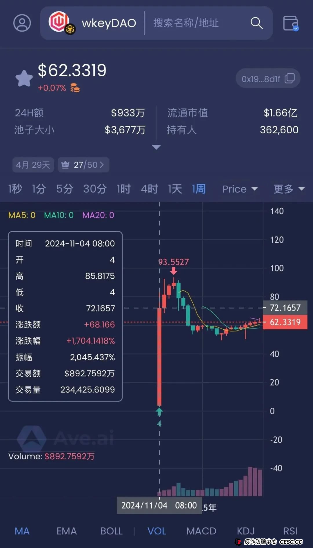 警惕打着Web3.0旗帜,上线4个月圈钱10亿,WkeyDAO分红资金盘,你不知道的事。(6) 警惕打着Web3.0旗帜,上线4个月圈钱10亿,WkeyDAO分红资金盘,你不知道的事。(6)