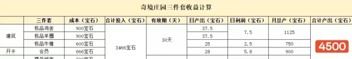 《奇镜庄园》首码上车，开启专属王國，赚取无限财富！(4)