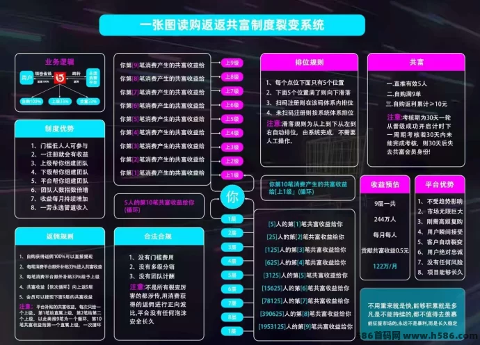 购反反新增淘客项目，滑落模式带你轻松赚！(2)