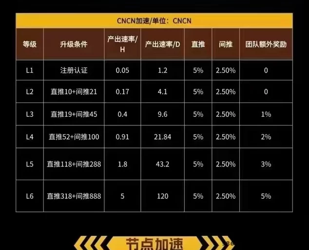 首码零撸CNB，轻松赚取稳定收溢，0门槛自动操作！(3)