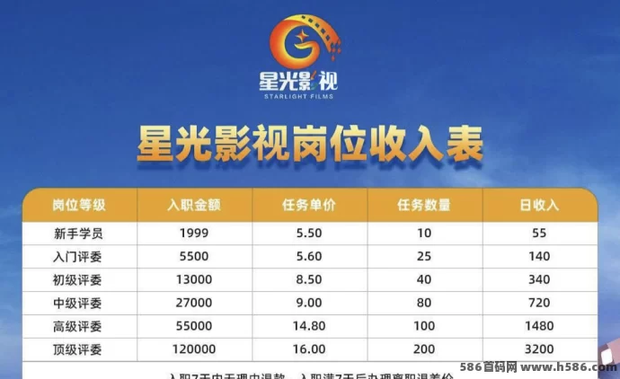 《星光影视》诚聘线上影评人：轻松赚取稳定薪酬！(2)