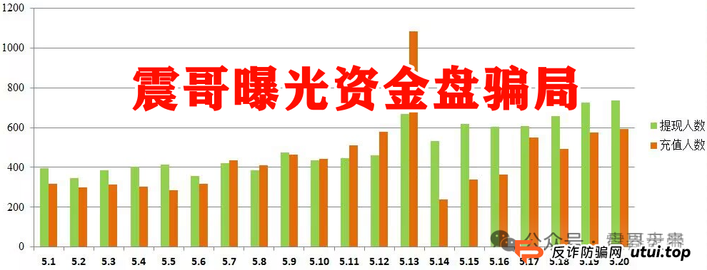 【香港维尔利】这资金盘项目要黄!天帝都看不下去了(5) 【香港维尔利】这资金盘项目要黄!天帝都看不下去了(5)