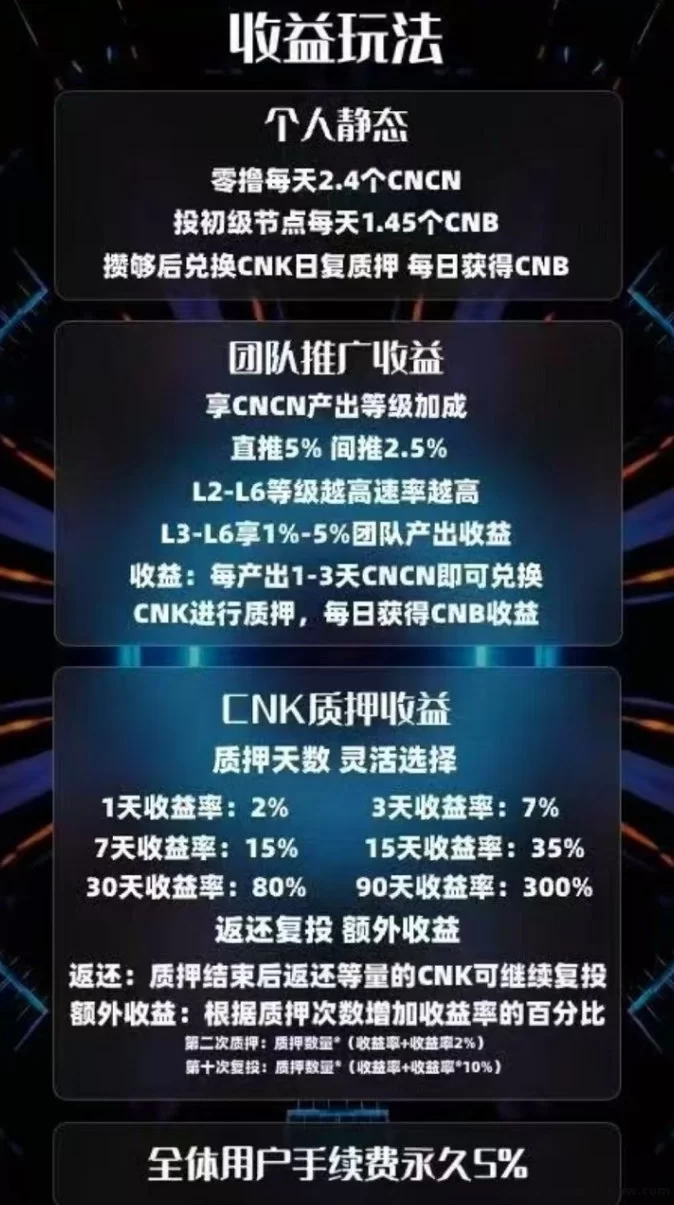 零撸CNB，秒卖6.8圆，稳定收溢，长久稳定！(4)