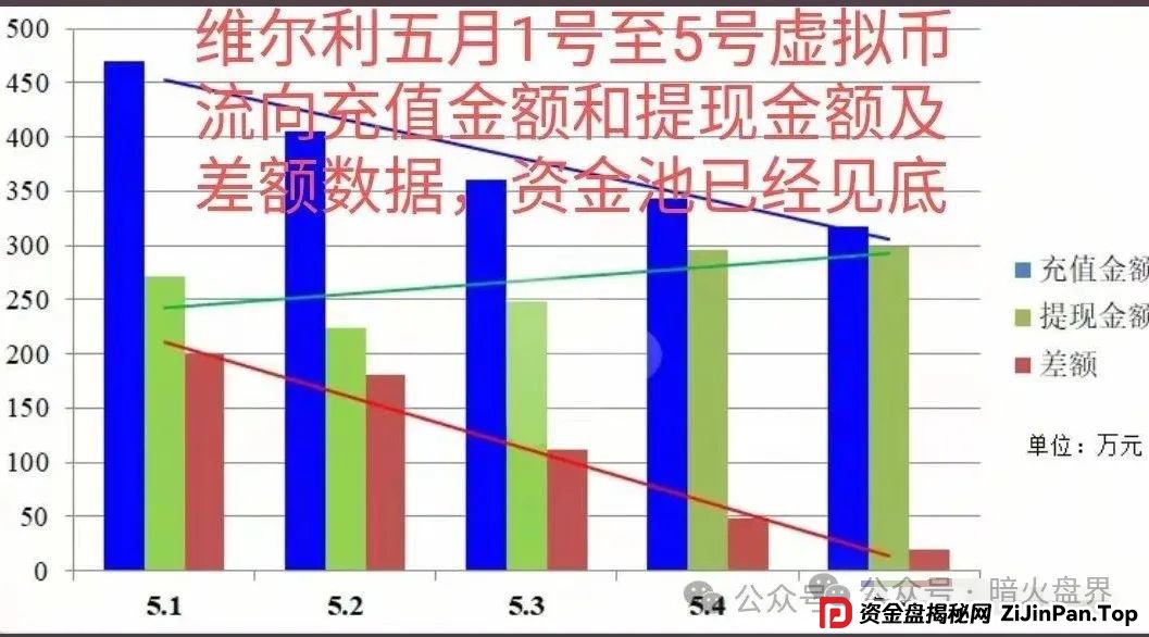 “香港维尔利”资金盘骗局开始杀猪,频繁单割封号,大量会员已报案!(7) “香港维尔利”资金盘骗局开始杀猪,频繁单割封号,大量会员已报案!(7)