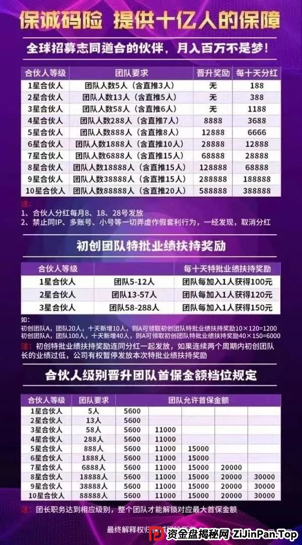 【保诚码险】天帝起底:彩票跟单背后的杀猪盘陷阱,团队长必看防坑指南!(1) 【保诚码险】天帝起底:彩票跟单背后的杀猪盘陷阱,团队长必看防坑指南!(1)