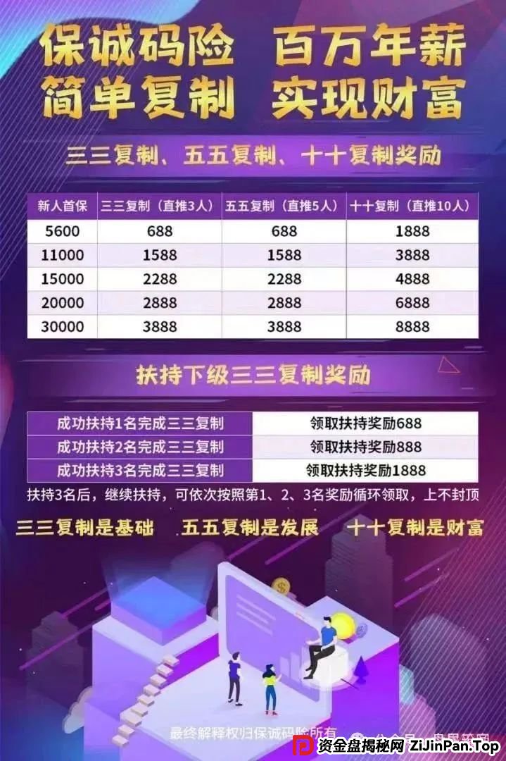 【保诚码险】天帝起底:彩票跟单背后的杀猪盘陷阱,团队长必看防坑指南!(3) 【保诚码险】天帝起底:彩票跟单背后的杀猪盘陷阱,团队长必看防坑指南!(3)