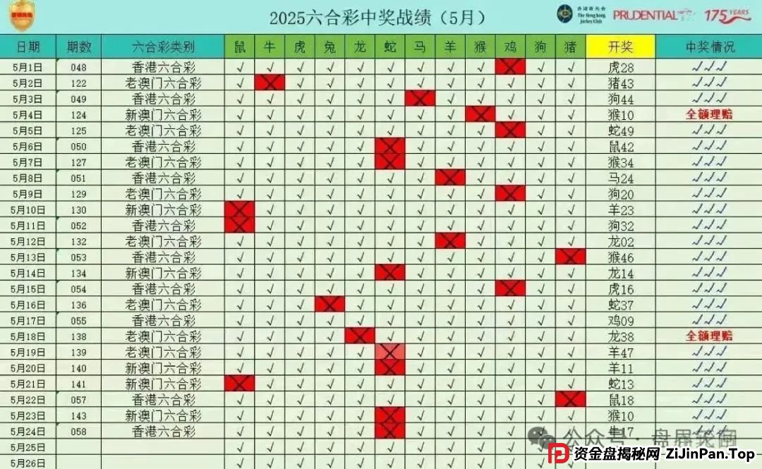 【保诚码险】天帝起底:彩票跟单背后的杀猪盘陷阱,团队长必看防坑指南!(5) 【保诚码险】天帝起底:彩票跟单背后的杀猪盘陷阱,团队长必看防坑指南!(5)