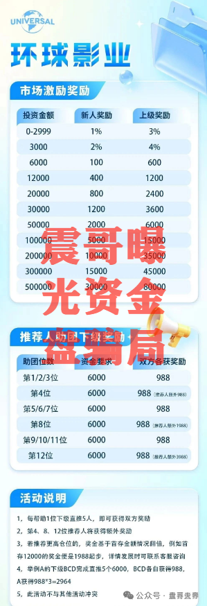 天帝起底环球影业资金盘:新瓶装旧酒的老套路!(2) 天帝起底环球影业资金盘:新瓶装旧酒的老套路!(2)