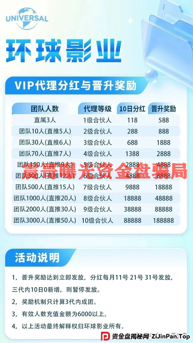 天帝起底环球影业资金盘:新瓶装旧酒的老套路!(4) 天帝起底环球影业资金盘:新瓶装旧酒的老套路!(4)