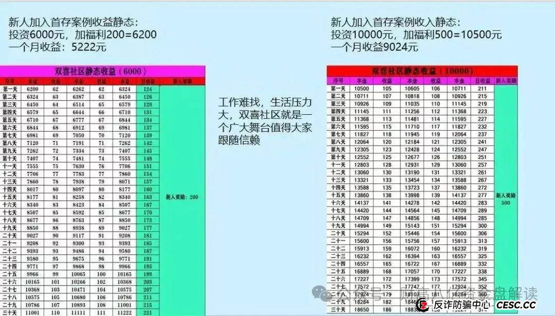 【双喜社区】 彩票跟单资金盘骗局已经单割尽快撤退远离马上全线崩盘(7) 【双喜社区】 彩票跟单资金盘骗局已经单割尽快撤退远离马上全线崩盘(7)