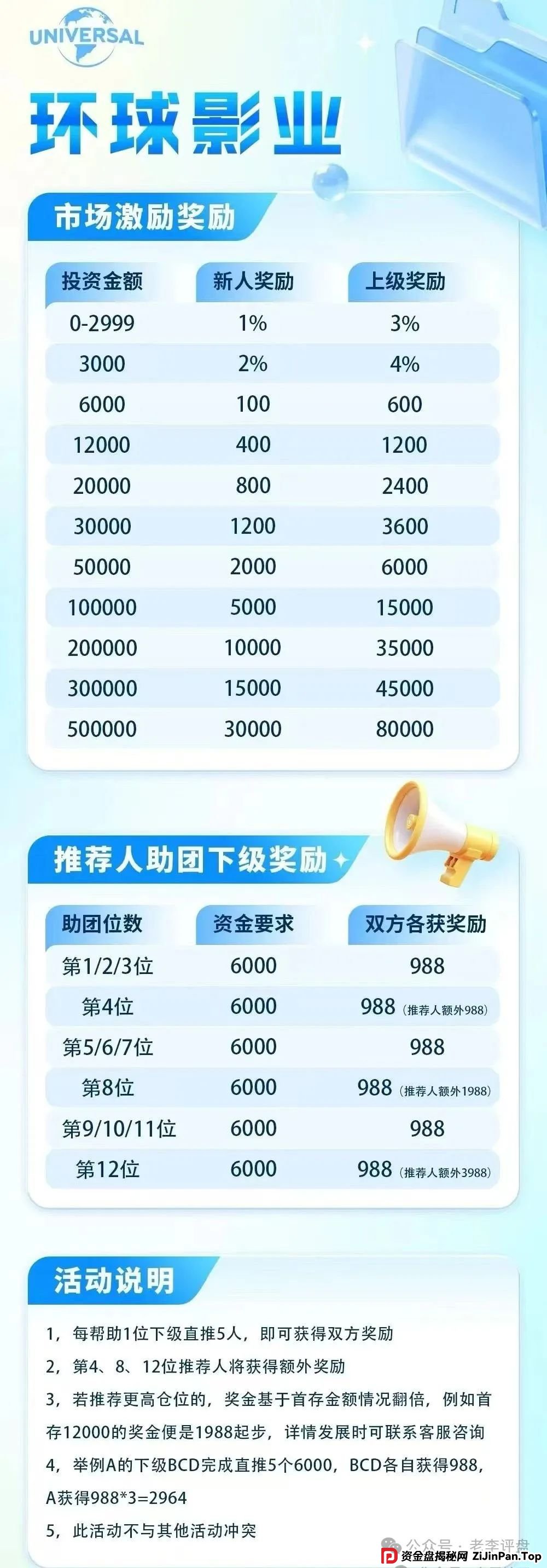 紧急警报!【环球影业】分红类资金盘濒临崩盘,速撤远离骗局!(1) 紧急警报!【环球影业】分红类资金盘濒临崩盘,速撤远离骗局!(1)