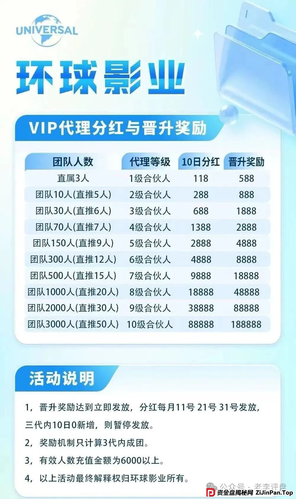 紧急警报!【环球影业】分红类资金盘濒临崩盘,速撤远离骗局!(3) 紧急警报!【环球影业】分红类资金盘濒临崩盘,速撤远离骗局!(3)