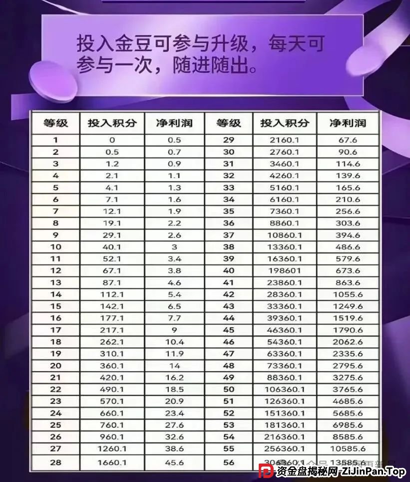 曝光 | 【拳头科技,未来星链】最新崩盘跑路跟已经跑路的资金盘骗局。(2) 曝光 | 【拳头科技,未来星链】最新崩盘跑路跟已经跑路的资金盘骗局。(2)