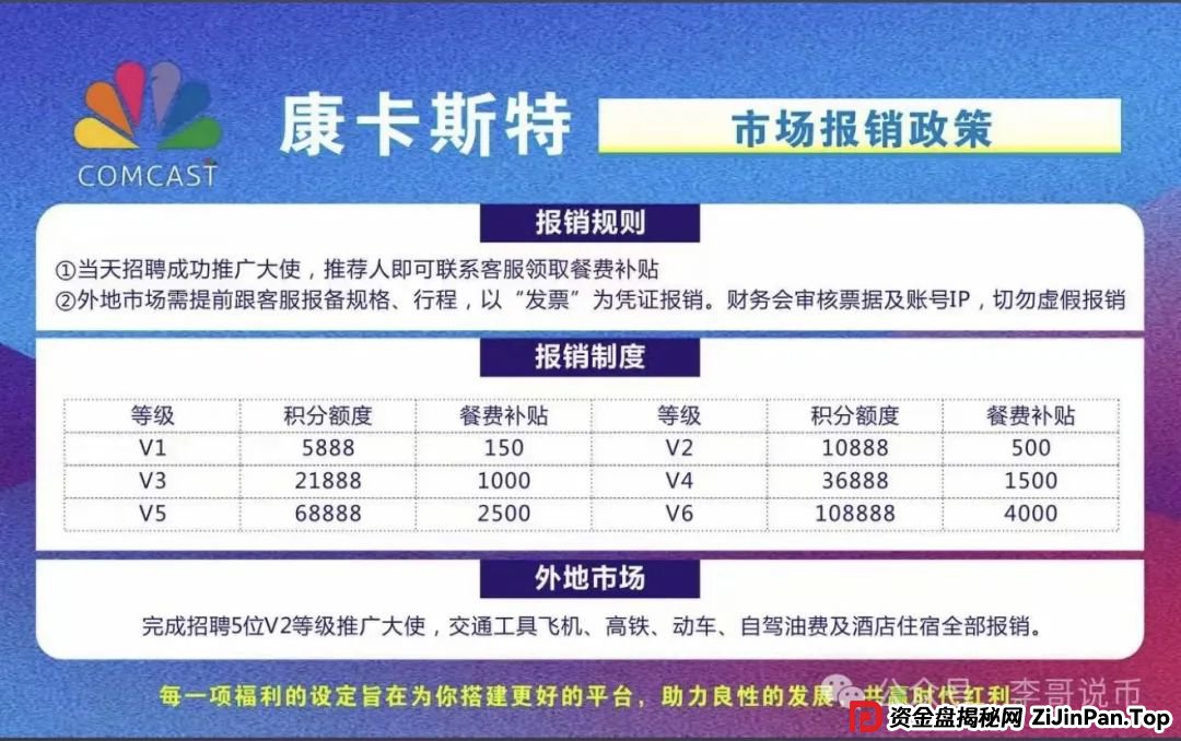 康卡斯特(Comcast)分红类资金盘重启,大家请警惕,避免被再次收割。(3) 康卡斯特(Comcast)分红类资金盘重启,大家请警惕,避免被再次收割。(3)