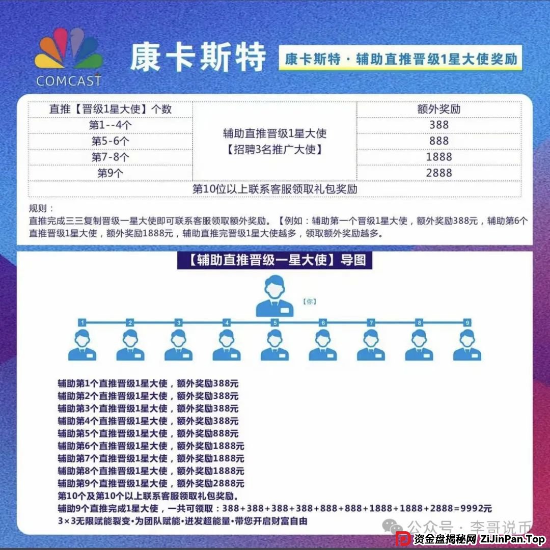 康卡斯特(Comcast)分红类资金盘重启,大家请警惕,避免被再次收割。(4) 康卡斯特(Comcast)分红类资金盘重启,大家请警惕,避免被再次收割。(4)