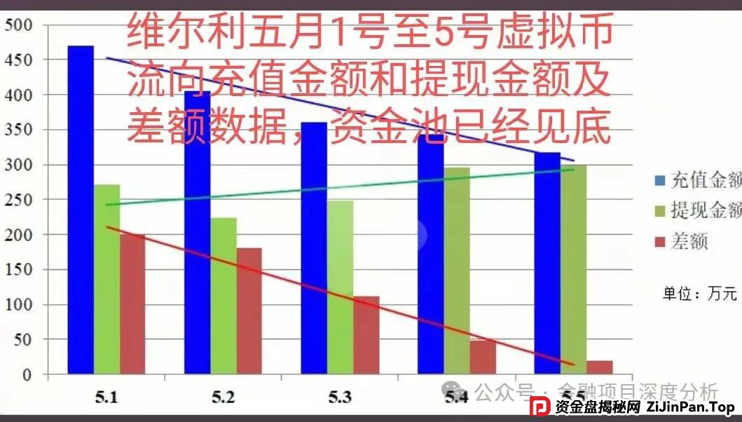 香港维尔利暴雷倒计时!天帝带你扒光资金盘最后一块遮羞布(5) 香港维尔利暴雷倒计时!天帝带你扒光资金盘最后一块遮羞布(5)