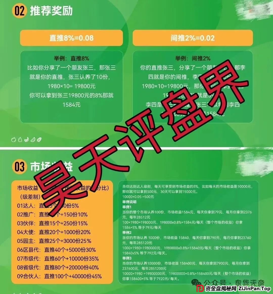 兴攀农场认养树项目大起底:日化0.8%是馅饼还是陷阱?(2) 兴攀农场认养树项目大起底:日化0.8%是馅饼还是陷阱?(2)