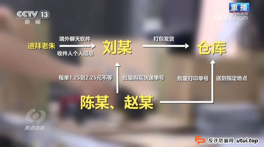 反电诈宣传丨快递中奖?诈骗中招!带您认清“快递中奖”诈骗的真面目(6) 反电诈宣传丨快递中奖?诈骗中招!带您认清“快递中奖”诈骗的真面目(6)