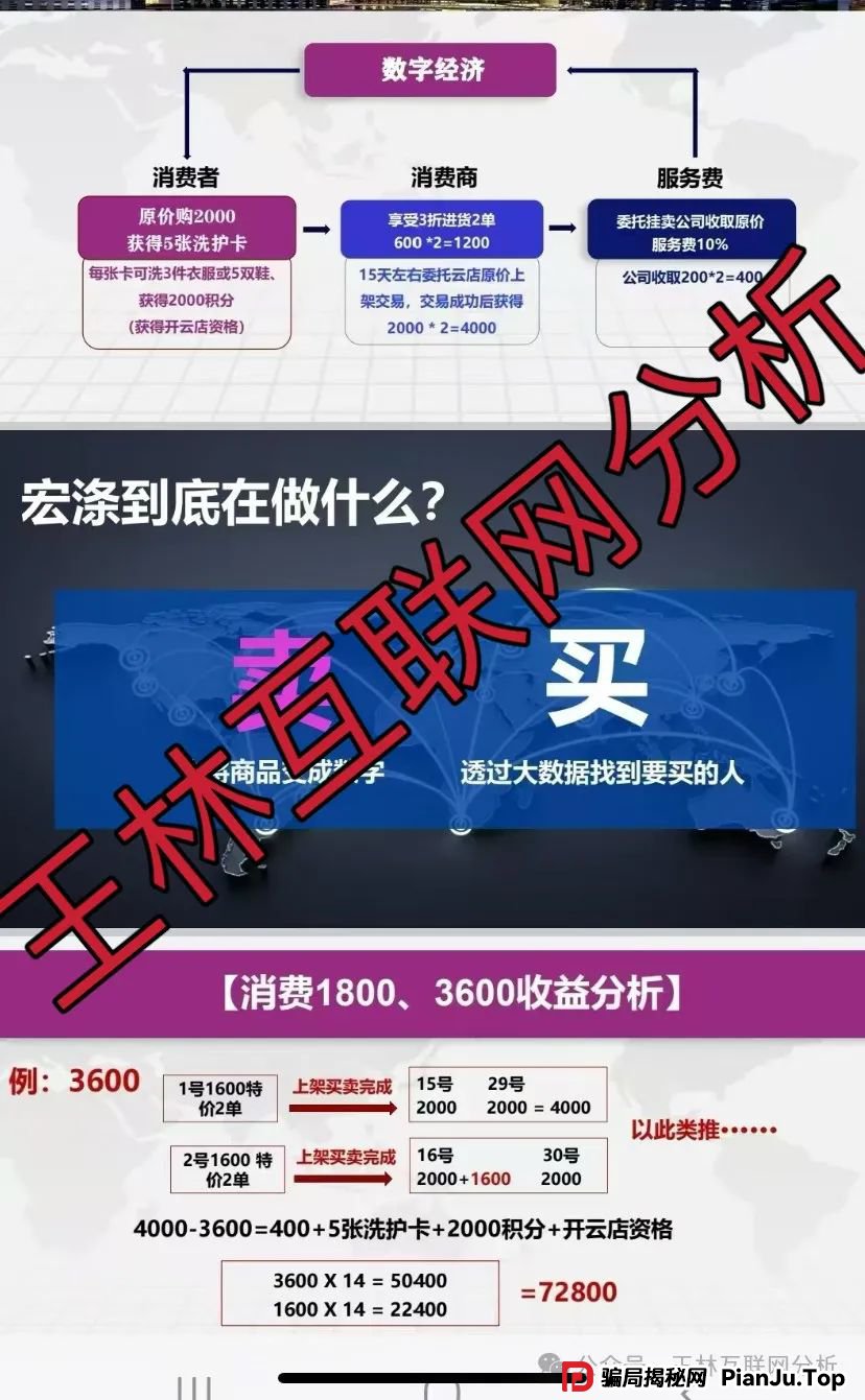 5月11日最新资金盘项目骗局曝光,宏涤线上洗衣、布鲁交易所Bleutrade随时可能卷钱跑路!