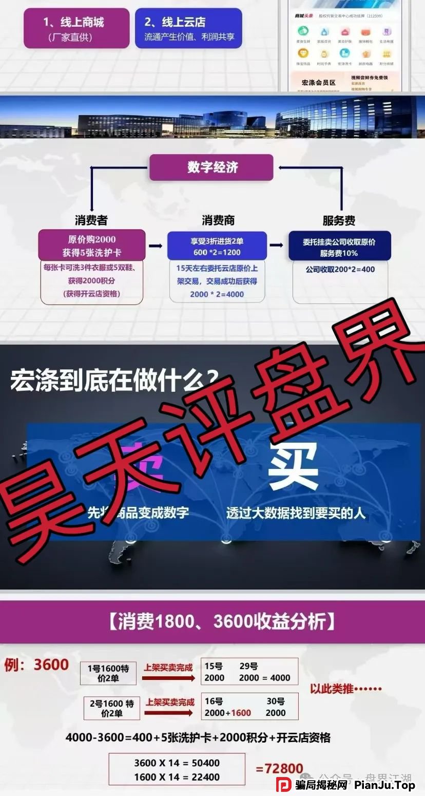 宏涤线上洗衣服还能挣钱?分红盘加互助盘模式是否涉嫌非法集资传销活动?(1) 宏涤线上洗衣服还能挣钱?分红盘加互助盘模式是否涉嫌非法集资传销活动?(1)