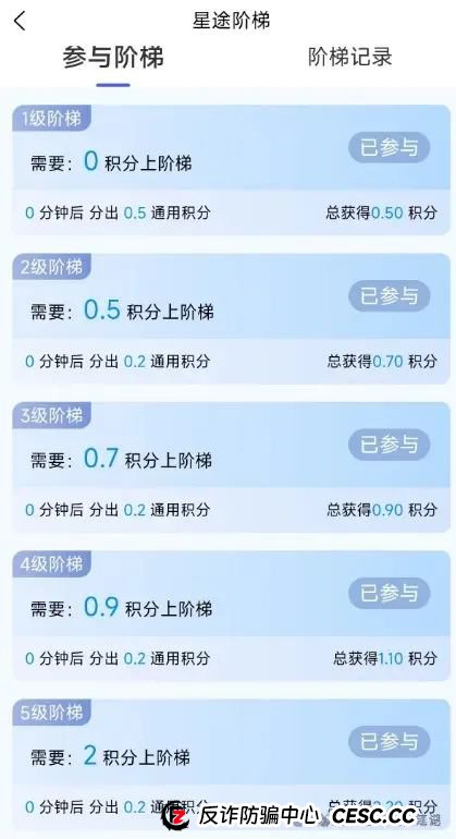 智链星途:典型的分红类资金盘骗局,日收益达3%以上,月收益100%,归零是唯一的归宿!(4) 智链星途:典型的分红类资金盘骗局,日收益达3%以上,月收益100%,归零是唯一的归宿!(4)
