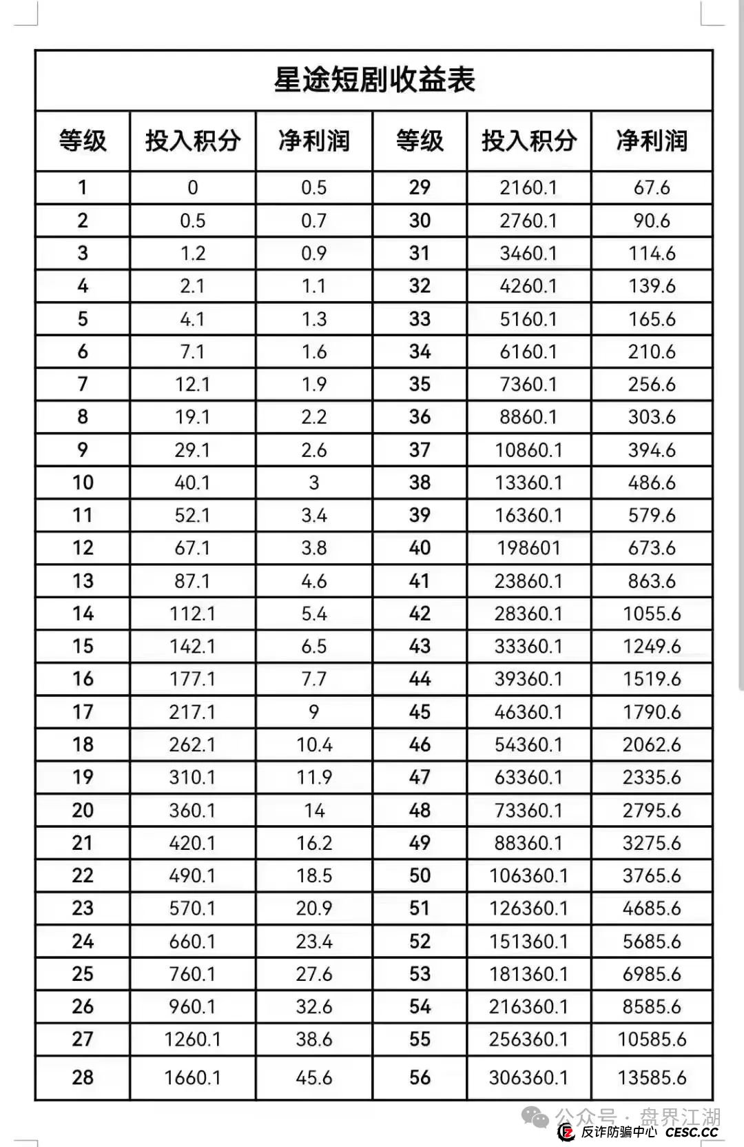 智链星途:典型的分红类资金盘骗局,日收益达3%以上,月收益100%,归零是唯一的归宿!(2) 智链星途:典型的分红类资金盘骗局,日收益达3%以上,月收益100%,归零是唯一的归宿!(2)