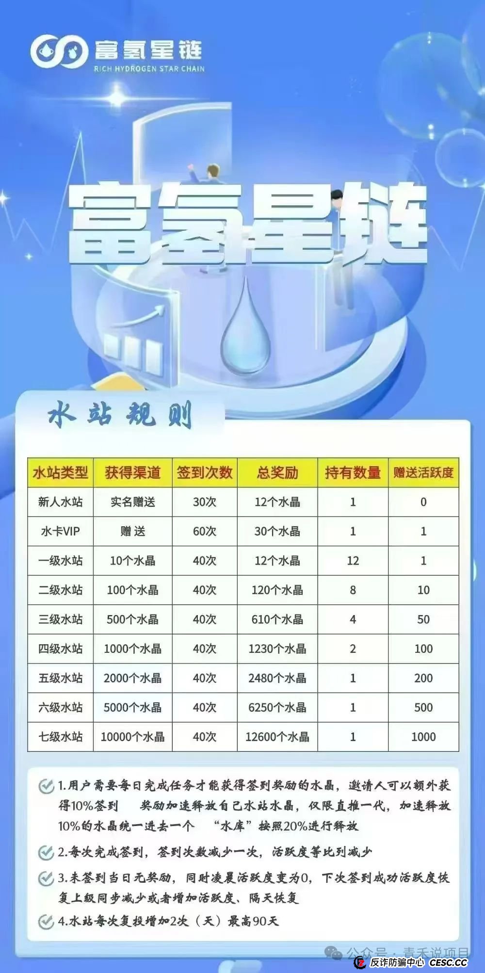 警惕《富氢星链》!远离卷轴盘骗局(7) 警惕《富氢星链》!远离卷轴盘骗局(7)