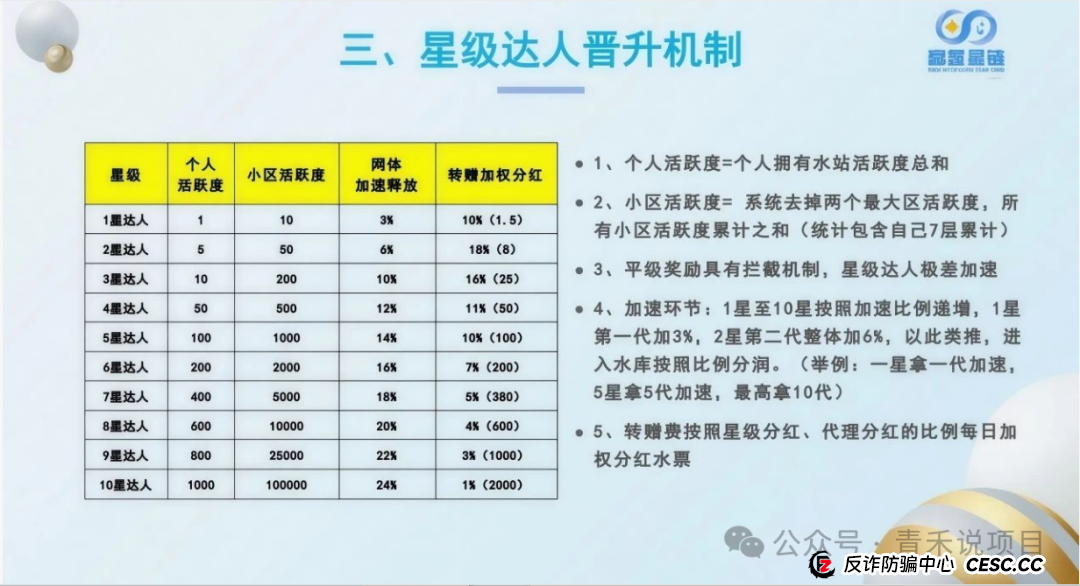 警惕《富氢星链》!远离卷轴盘骗局(9) 警惕《富氢星链》!远离卷轴盘骗局(9)