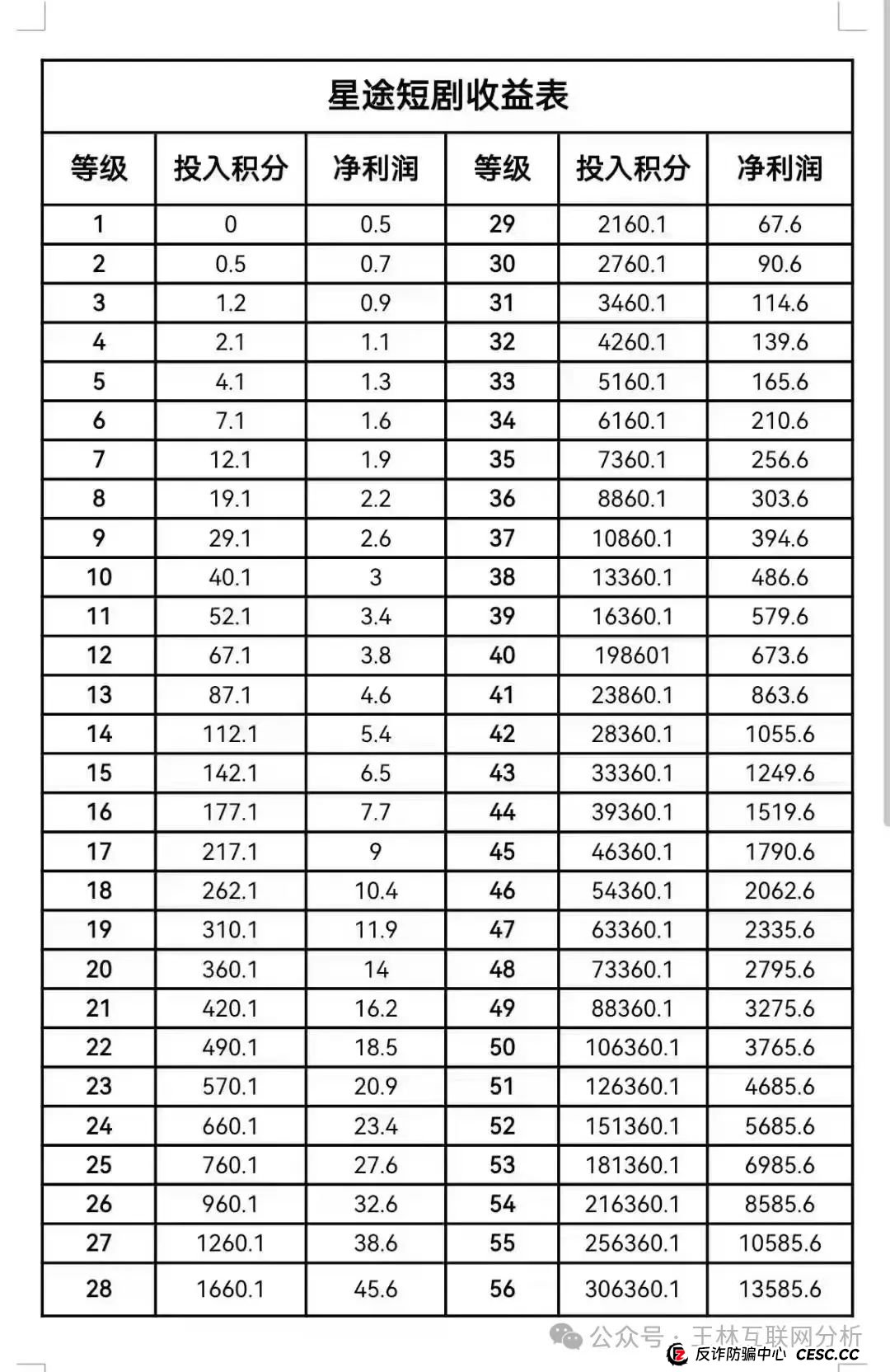 5月3日最新资金盘项目骗局曝光,柏瑞创汇(成华社团),智链星途随时可能卷钱跑路!(1) 5月3日最新资金盘项目骗局曝光,柏瑞创汇(成华社团),智链星途随时可能卷钱跑路!(1)