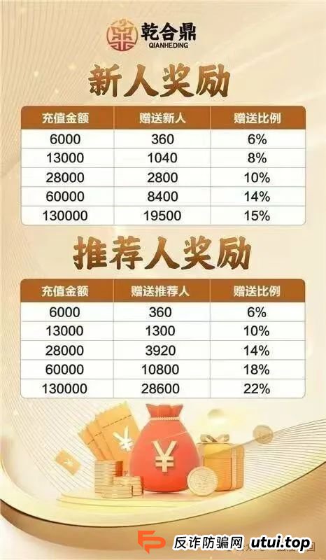 兴红资管（乾合鼎）资金盘骗局，目前已经收割会员千万左右，目前项目进人速度很慢 ，随时都有崩盘跑路的风险(1)