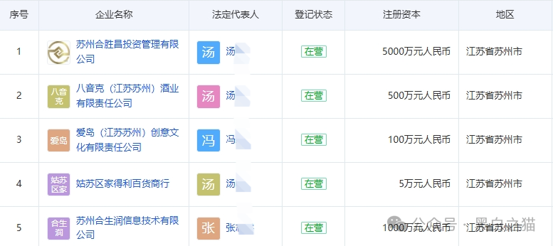 曝光|“拼拼有礼”骗局仿盘“贵酱令”来袭,拼团背后的传销资金盘陷阱......(9) 曝光|“拼拼有礼”骗局仿盘“贵酱令”来袭,拼团背后的传销资金盘陷阱......(9)